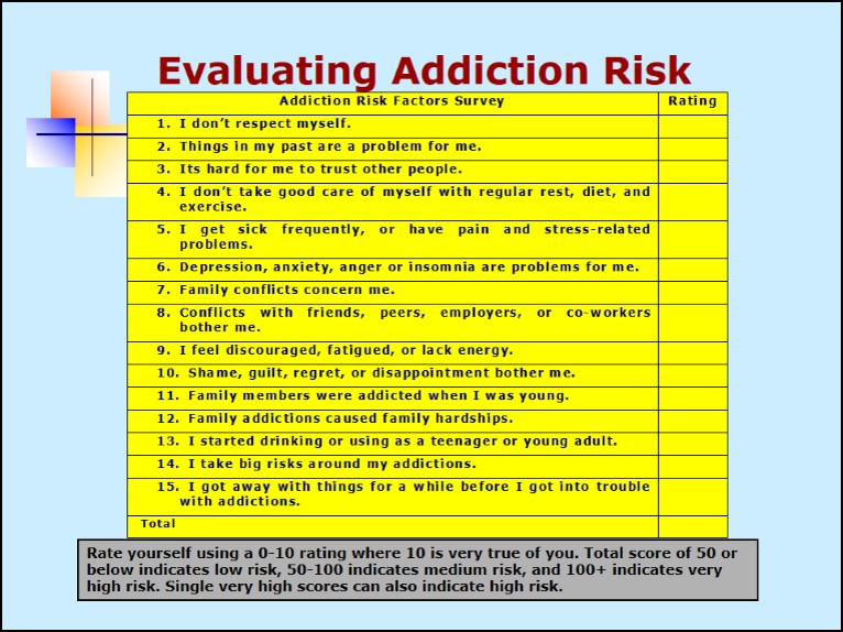 Know Your Addiction Risk